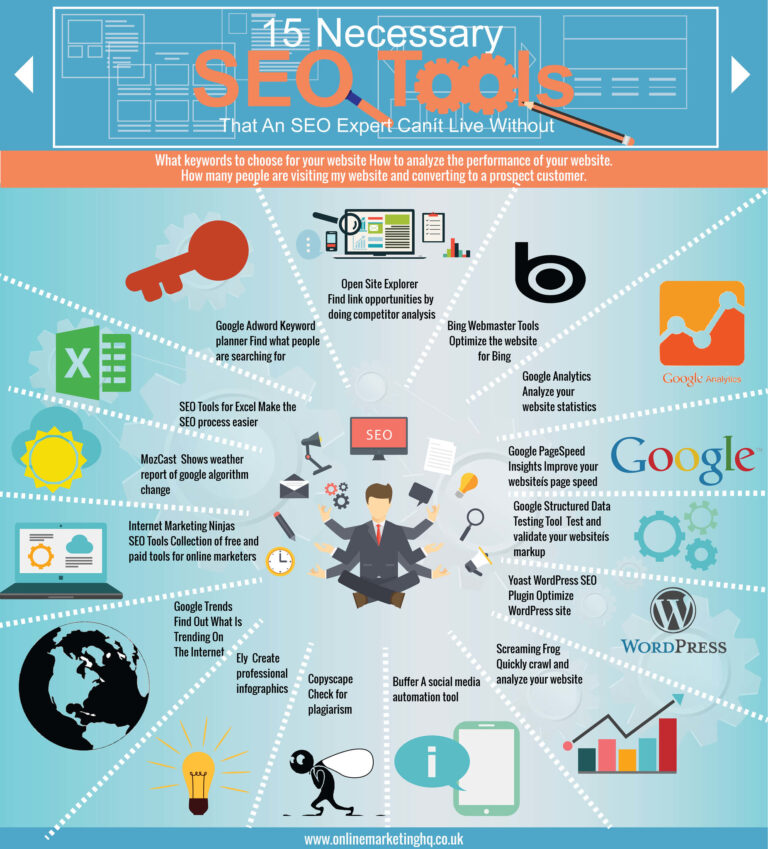 SEO Tools That SEO Experts Actually Use in 2023